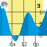 Port Alexander tide chart for Monday, July 3, 2023