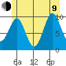 Port Alexander tide chart for Sunday, July 9, 2023