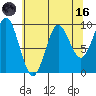 Port Alexander tide chart for Wednesday, August 16, 2023