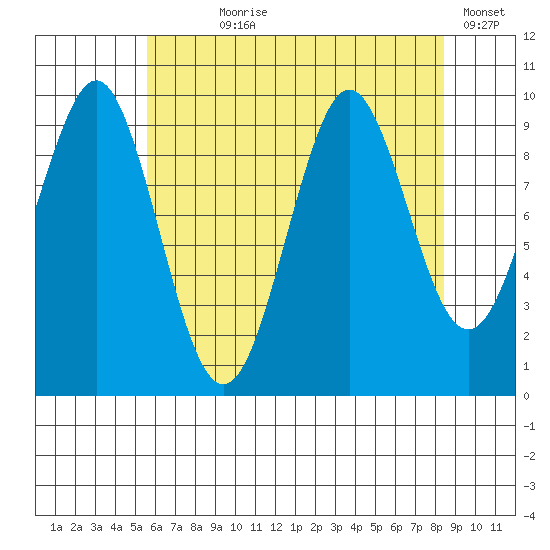 Port Alexander tide chart for Saturday, August 19, 2023