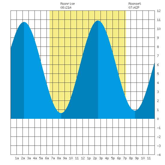 Port Alexander tide chart for Saturday, September 16, 2023