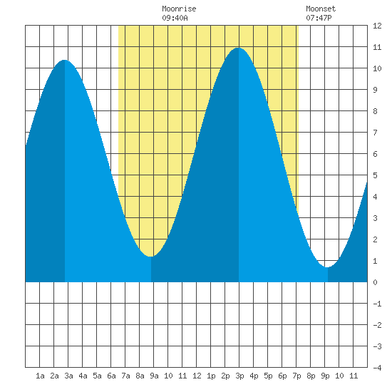 Port Alexander tide chart for Sunday, September 17, 2023