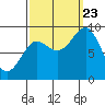 Port Alexander tide chart for Saturday, September 23, 2023