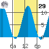 Port Alexander tide chart for Friday, September 29, 2023