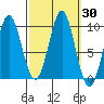 Port Alexander tide chart for Saturday, September 30, 2023