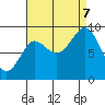 Port Alexander tide chart for Thursday, September 7, 2023