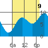 Port Alexander tide chart for Saturday, September 9, 2023