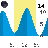 Port Alexander tide chart for Saturday, October 14, 2023