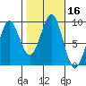 Port Alexander tide chart for Monday, October 16, 2023