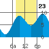 Port Alexander tide chart for Monday, October 23, 2023