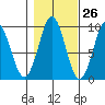 Port Alexander tide chart for Thursday, October 26, 2023