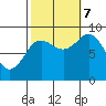Port Alexander tide chart for Saturday, October 7, 2023