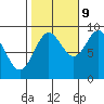 Port Alexander tide chart for Monday, October 9, 2023