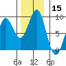 Port Alexander tide chart for Wednesday, November 15, 2023