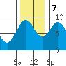 Port Alexander tide chart for Tuesday, November 7, 2023