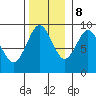 Port Alexander tide chart for Wednesday, November 8, 2023