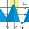 Port Alexander tide chart for Monday, December 11, 2023