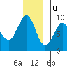 Port Alexander tide chart for Friday, December 8, 2023