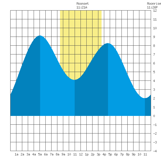 Port Alexander tide chart for Tuesday, January 2, 2024