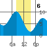 Port Alexander tide chart for Saturday, January 6, 2024