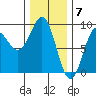 Port Alexander tide chart for Wednesday, February 7, 2024