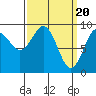 Port Alexander tide chart for Wednesday, March 20, 2024