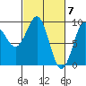 Port Alexander tide chart for Thursday, March 7, 2024