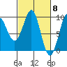 Port Alexander tide chart for Friday, March 8, 2024