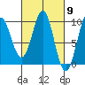 Port Alexander tide chart for Saturday, March 9, 2024