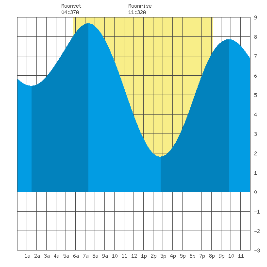 Port Alexander tide chart for Tuesday, April 16, 2024