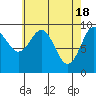 Port Alexander tide chart for Thursday, April 18, 2024