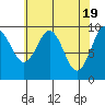 Port Alexander tide chart for Friday, April 19, 2024