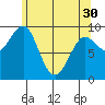 Port Alexander tide chart for Tuesday, April 30, 2024