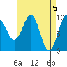 Port Alexander tide chart for Friday, April 5, 2024