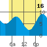 Port Alexander tide chart for Thursday, May 16, 2024