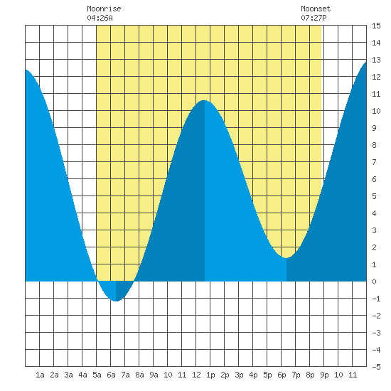 Port Alexander tide chart for Monday, May 6, 2024