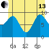 Port Alexander tide chart for Thursday, June 13, 2024