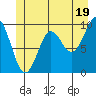 Port Alexander tide chart for Wednesday, June 19, 2024