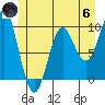 Port Alexander tide chart for Thursday, June 6, 2024