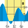 Port Alexander tide chart for Saturday, June 8, 2024