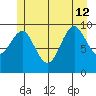 Port Alexander tide chart for Friday, July 12, 2024