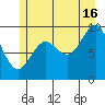 Port Alexander tide chart for Tuesday, July 16, 2024