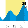 Port Alexander tide chart for Monday, July 29, 2024