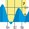 Port Alexander tide chart for Sunday, July 7, 2024