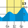 Port Alexander tide chart for Tuesday, August 13, 2024