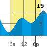 Port Alexander tide chart for Thursday, August 15, 2024