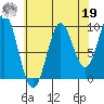 Port Alexander tide chart for Monday, August 19, 2024