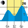 Port Alexander tide chart for Monday, August 26, 2024