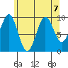 Port Alexander tide chart for Wednesday, August 7, 2024