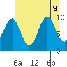 Port Alexander tide chart for Friday, August 9, 2024